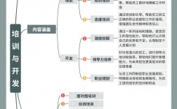 人力資源六大模塊培訓(人力資源管理師報考條件)