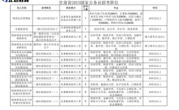2025年國考公務員職位表信息