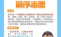 志愿專業組是什么意思？具體內容是什么？