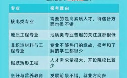 女生冷門好就業(yè)的專業(yè)(看似冷門實際吃香的專業(yè))
