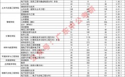 廣東工業(yè)大學考研報錄比