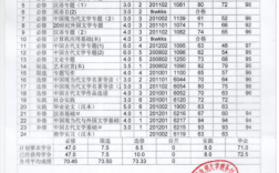 河南電大成績查詢