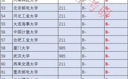 2024年自動(dòng)化專業(yè)大學(xué)排名