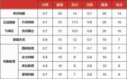 國考申論題型及題量分值