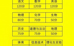 去年中考滿分多少