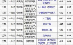 南京航空航天大學(xué)研究生分?jǐn)?shù)線2023(南京理工大學(xué)2024本科錄取結(jié)果)