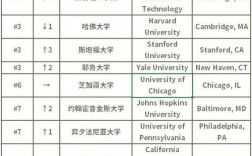 美國霍普金斯大學世界排名