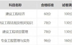一建法規(guī)多少分及格
