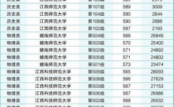 江西師范大學(xué)錄取分?jǐn)?shù)線2024(江西師范大學(xué)畢業(yè)后有編制嗎)