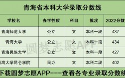 青海大學錄取分數(shù)線2024是多少？如何申請？