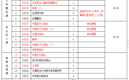 河南大學自考本科漢語言文學考試科目(河南大學漢語言文學考研分數線)
