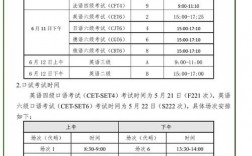 英語六級口語考試時間