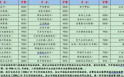 長春職業技術學院學費(山東十大最好的職業院校)