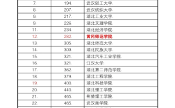 2024年黃岡師范學(xué)院排名