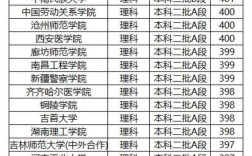 400分左右的專科院校公辦(200分專科學(xué)校)