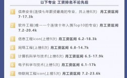 張雪峰建議女生選的專業(yè)(理科女生最吃香的十大職業(yè))