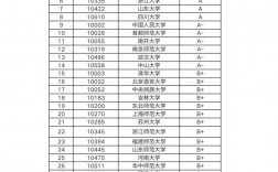 漢語言文學學科評估排名