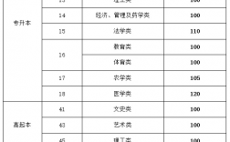 今年山東一本線多少分(山東540能上一本嗎)
