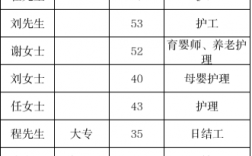 安全員工資每月多少錢(工地安全員負(fù)責(zé)什么)