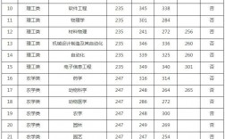 江西中醫(yī)藥大學(xué)研究生分?jǐn)?shù)線2023(最容易考研的中醫(yī)藥大學(xué))