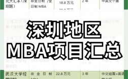 在深圳工作可以在深圳考研嗎(深圳考研)