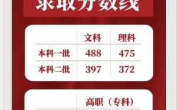 陜西2024高考分?jǐn)?shù)線