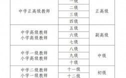 正高級教師相當于什么級別