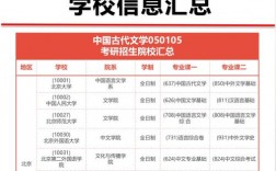 古代文學考研比較好考的學校