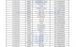 山東專升本分?jǐn)?shù)