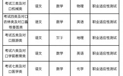 單招考什么(單招考試如何備考)