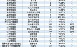 管理類前景最好的十大專業(yè)