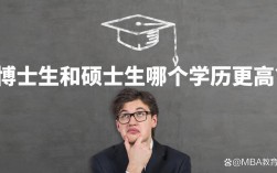 研究生過了是博士還是碩士(學歷順序從低到高)