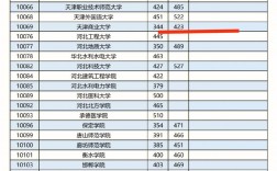 文科430分能上本科嗎？具體情況如何？