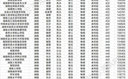 長(zhǎng)沙二本大學(xué)排名及分?jǐn)?shù)線如何？具體情況如何？