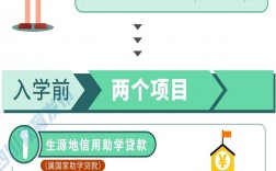 專升本國家有什么補助政策嗎(專升本補貼)