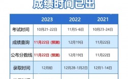 成人高考什么時候出成績 亂蒙能考150嗎