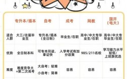 提升學歷的正規平臺