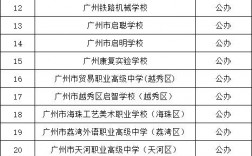 廣州中專學校一覽表(廣東公辦技工學校有哪些)
