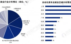 自動化就業前景(健康服務與管理就業前景)