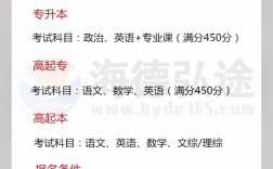 成考專升本入學考試(成人高考的條件與要求)