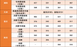2024年廣東民航技術(shù)學(xué)院錄取分?jǐn)?shù)線(xiàn)