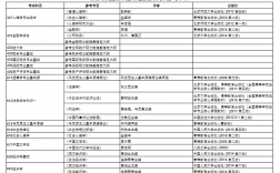 哪些財經(jīng)大學(xué)考研好考一些(對外經(jīng)貿(mào)大學(xué)考研難度)