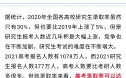 考研相當(dāng)于高考什么難度(考研報名時間)