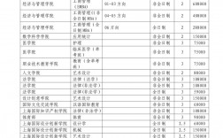 同濟研究生招生網入口