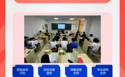 考研有必要報培訓機構嗎