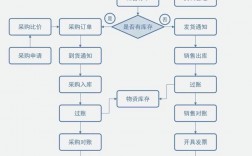 倉庫管理主要做什么