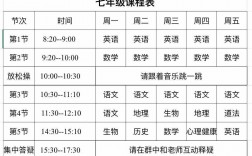 初一幾門課程叫什么
