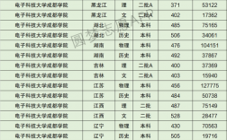 成都電子科技大學分數線(電子科技大學招生電話)