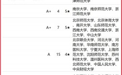 心理學大學專業排名