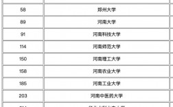 河南省本科院校排名